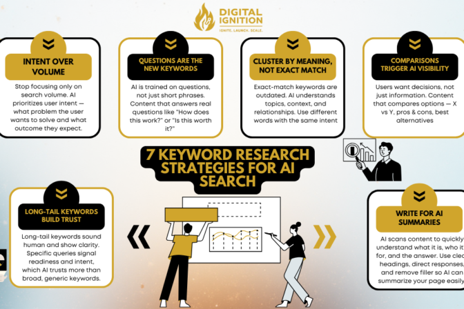 7 Keyword Research Strategies for AI Search That Drive Real SEO Growth