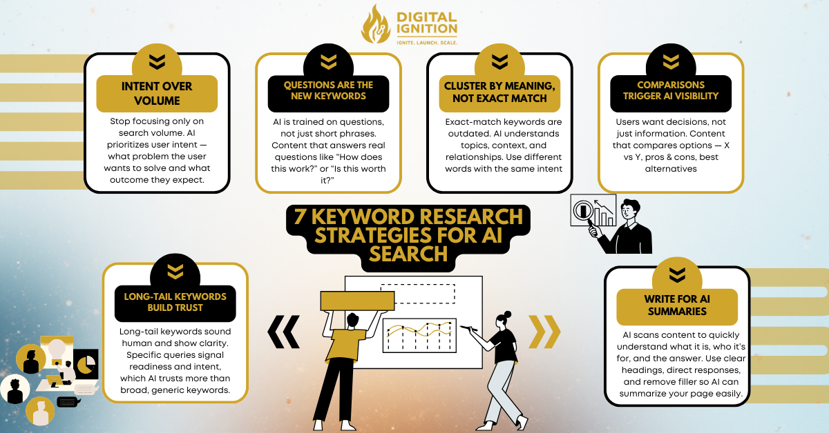 7 Keyword Research Strategies for AI Search That Drive Real SEO Growth